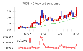 アルメディオチャート