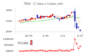 フジシールインターナショナル
