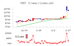 南海プライウッド