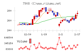 ＫＩＭＯＴＯチャート