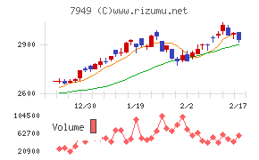 小松ウオール工業