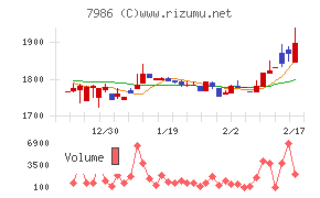日本アイ・エス・ケイ