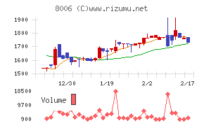 ユアサ・フナショク