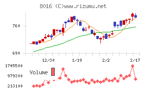 オンワードホールディングス
