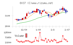 カメイチャート