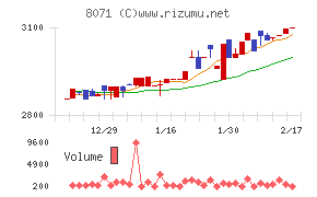 東海エレクトロニクス