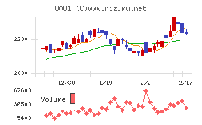 カナデンチャート