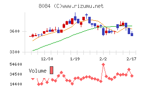 ＲＹＯＤＥＮチャート