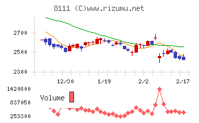 ゴールドウイン