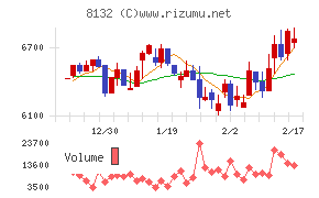 シナネンホールディングス