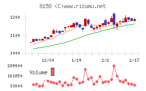 ソーダニッカチャート