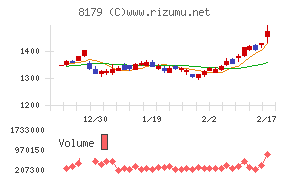 ロイヤルホールディングス