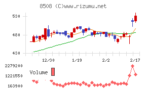 Ｊトラストチャート
