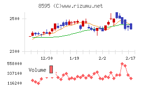 ジャフコ　グループ