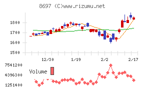 日本取引所グループ