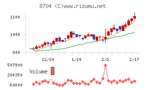 トレイダーズホールディングス
