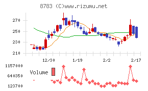 ａｂｃチャート