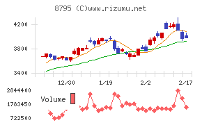 Ｔ＆Ｄホールディングス