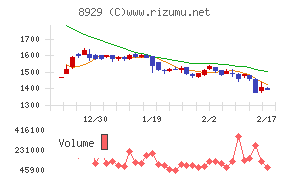 青山財産ネットワークス