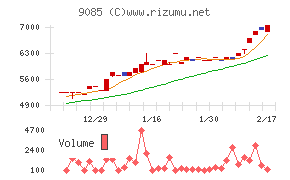 北海道中央バス