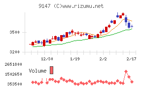ＮＩＰＰＯＮ　ＥＸＰＲＥＳＳホールディングス