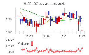 Ｗ　ＴＯＫＹＯ