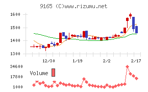 クオルテックチャート