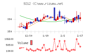 Ｇｒｅｅｎ　Ｅａｒｔｈ　Ｉｎｓｔｉｔｕｔｅ