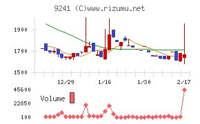 フューチャーリンクネットワークチャート