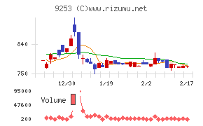 スローガンチャート