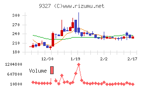 イー・ロジット