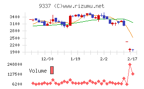 トリドリチャート