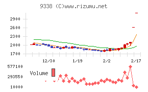 ＩＮＦＯＲＩＣＨ