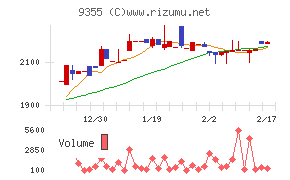 リンコーコーポレーション