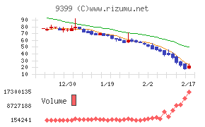 ビート・ホールディングス・リミテッド