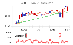 ＢＳＮメディアホールディングス