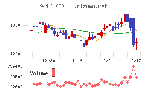 ビジョンチャート
