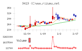 ワイヤレスゲート