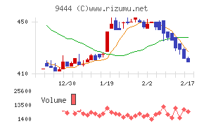 トーシンホールディングス