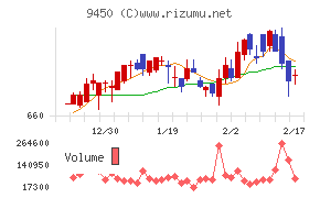 ファイバーゲートチャート