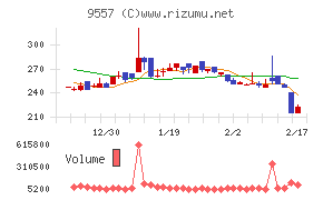 エアークローゼット