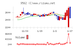 ビジネスコーチ