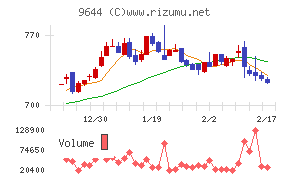 タナベコンサルティンググループ