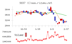 カプコンチャート