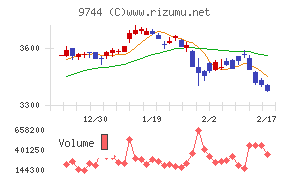 メイテックグループホールディングス