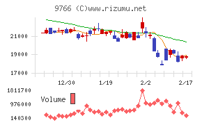 コナミグループチャート