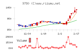 ハリマビステム