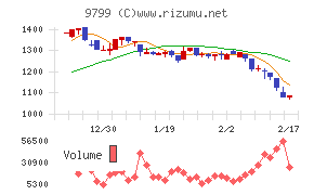 旭情報サービス