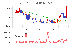ストライダーズ