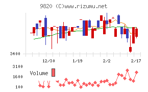 エムティジェネックス